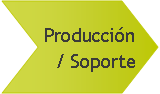 Cheur�n: Producci�n/ Soporte