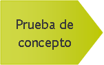 Pent�gono: Prueba de concepto